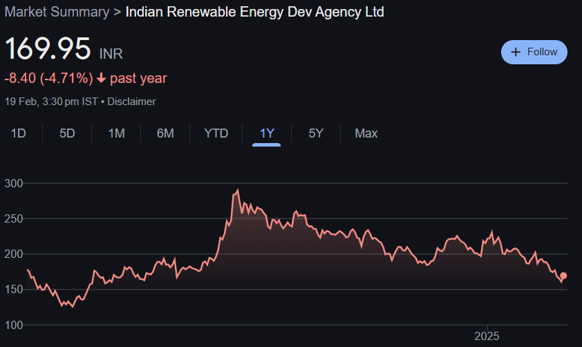 IREDA Share Price Target From 2025 to 2030