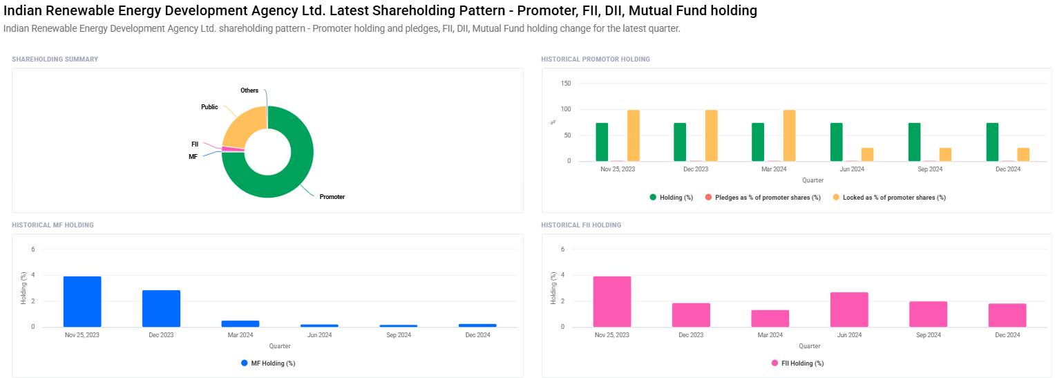 IREDA Share Price Target From 2025 to 2030