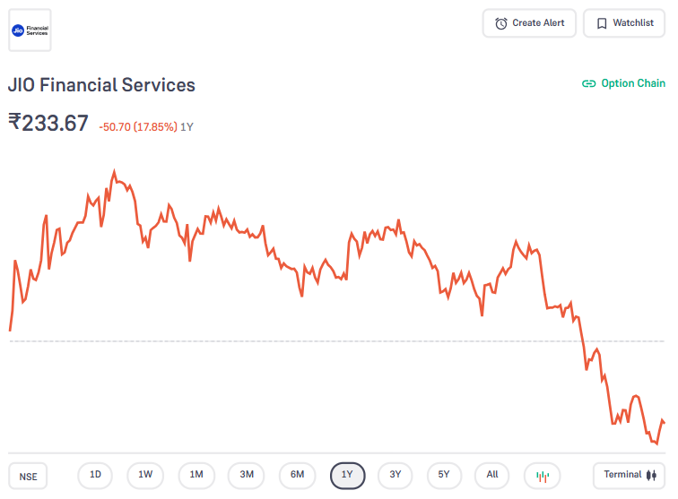 Jio Financial Services Share Price Target From 2025 to 2030