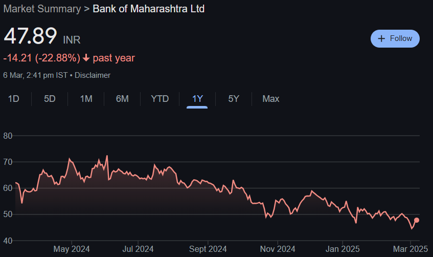 Bank Of Maharashtra Share Price Target From 2025 to 2030