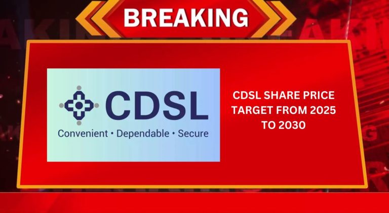 CDSL Share Price Target From 2025 to 2030