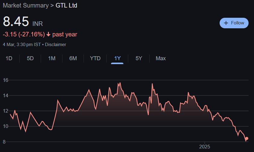 GTL Share Price Target From 2025 to 2030