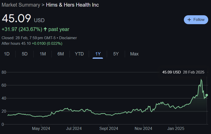 HIMS Stock Price Predictions From 2025 to 2030