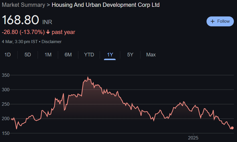 HUDCO Share Price Target From 2025 to 2030