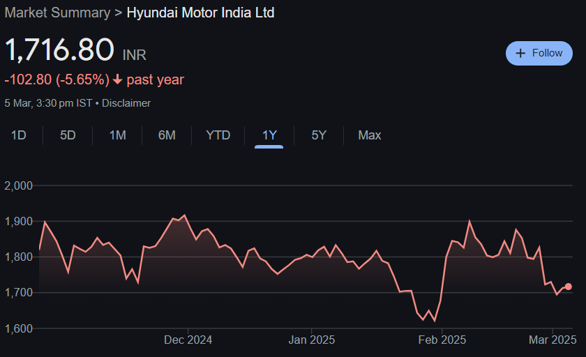 Hyundai Motor Share Price Target From 2025 to 2030