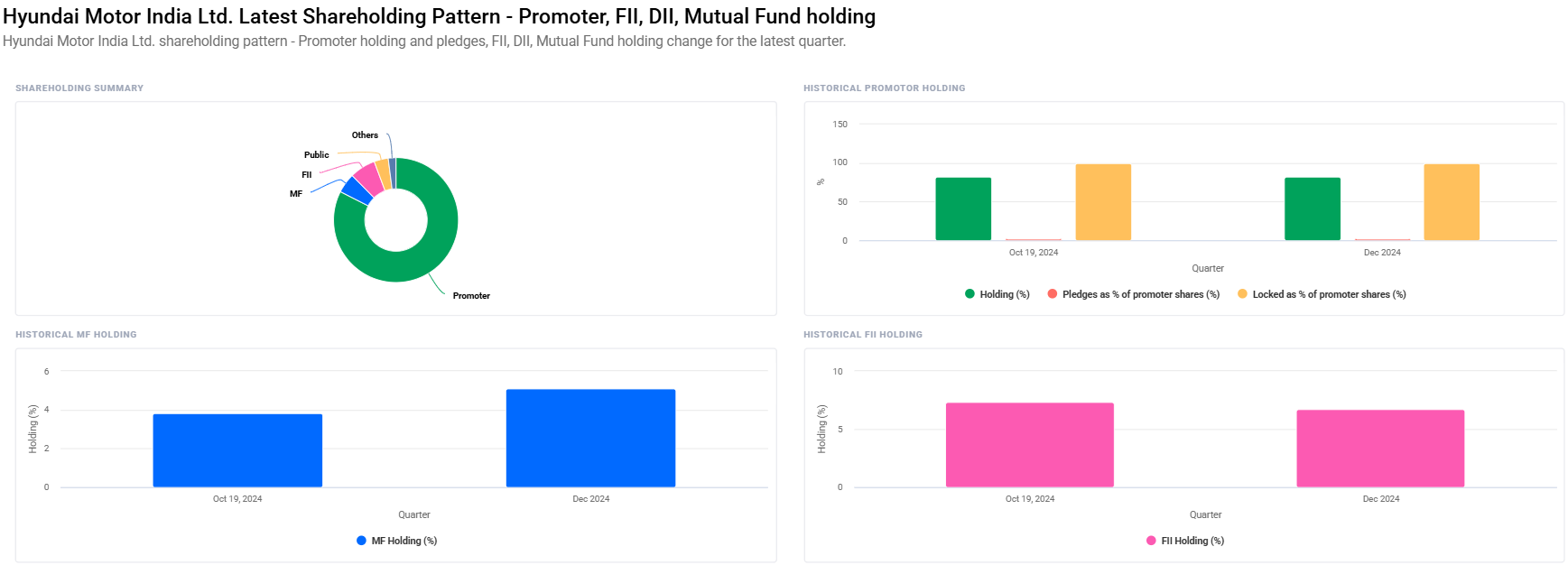 Hyundai Motor Share Price Target From 2025 to 2030