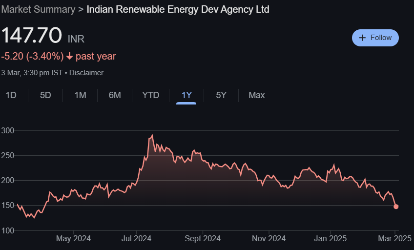 IREDA Share Price Target From 2025 to 2030