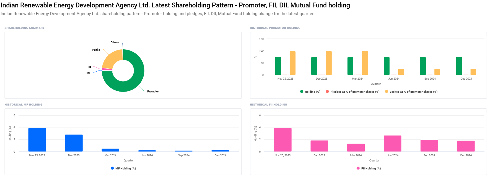 IREDA Share Price Target From 2025 to 2030