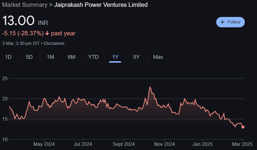 Jaiprakash Power Share Price Target From 2025 to 2030