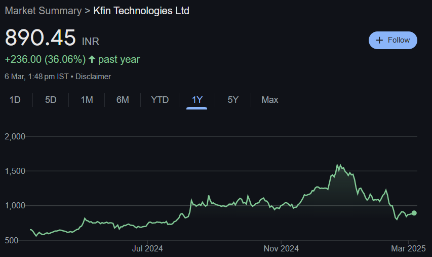 KFintech Technologies Share Price Target From 2025 to 2030