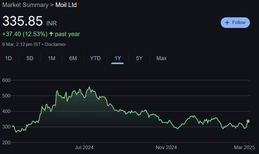 MOIL Share Price Target From 2025 to 2030