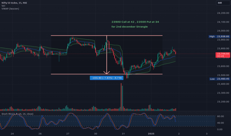 The Nifty Short Strangle: High Rewards or Hidden Risks? Find Out Now!