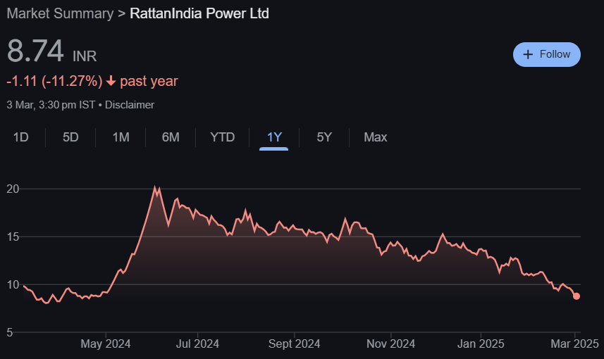 RattanIndia Power Share Price Target From 2025 to 2030