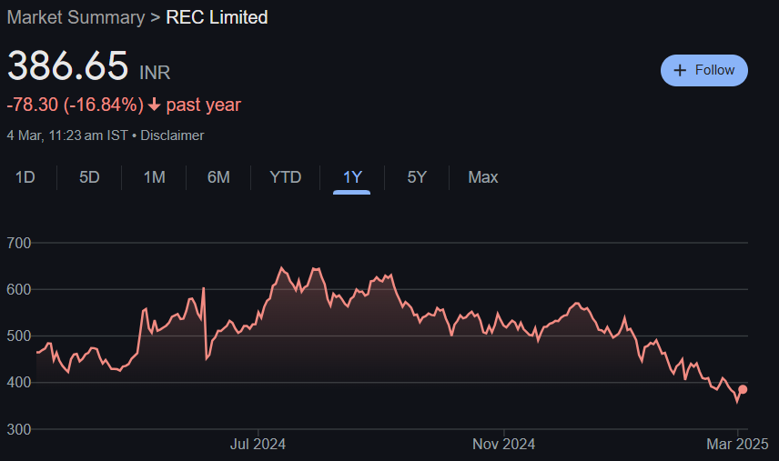 REC Share Price Target From 2025 to 2030