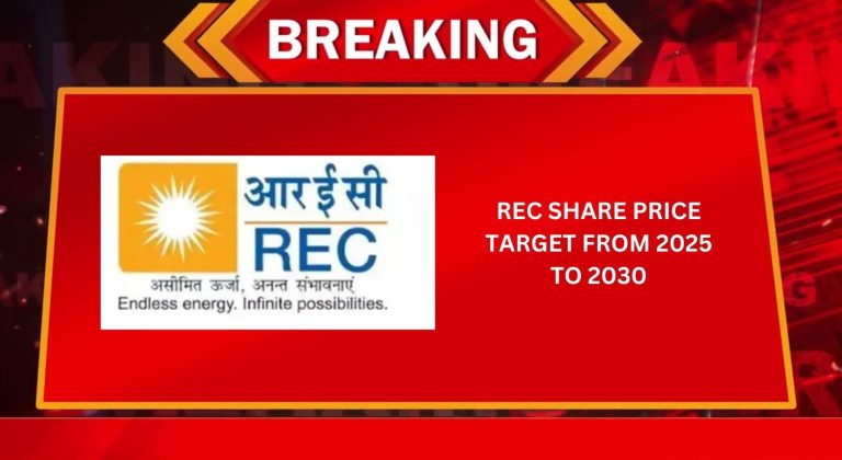 REC Share Price Target From 2025 to 2030