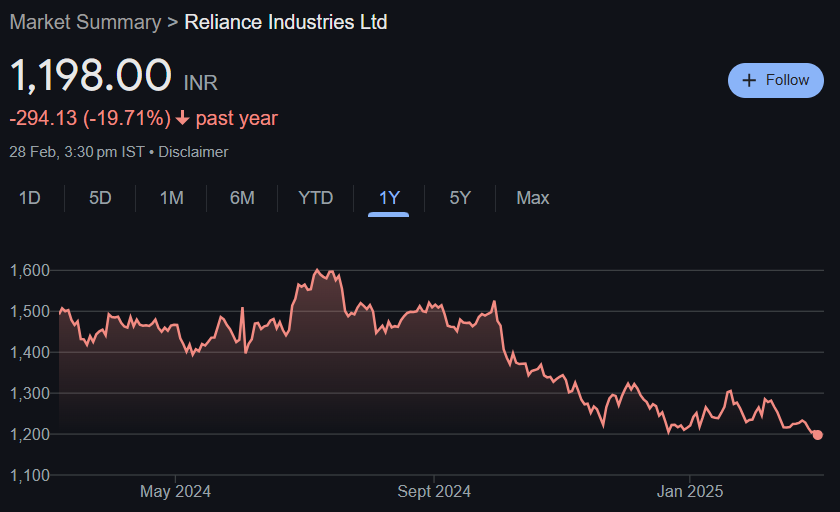 Reliance Industries Share Price Target From 2025 to 2030