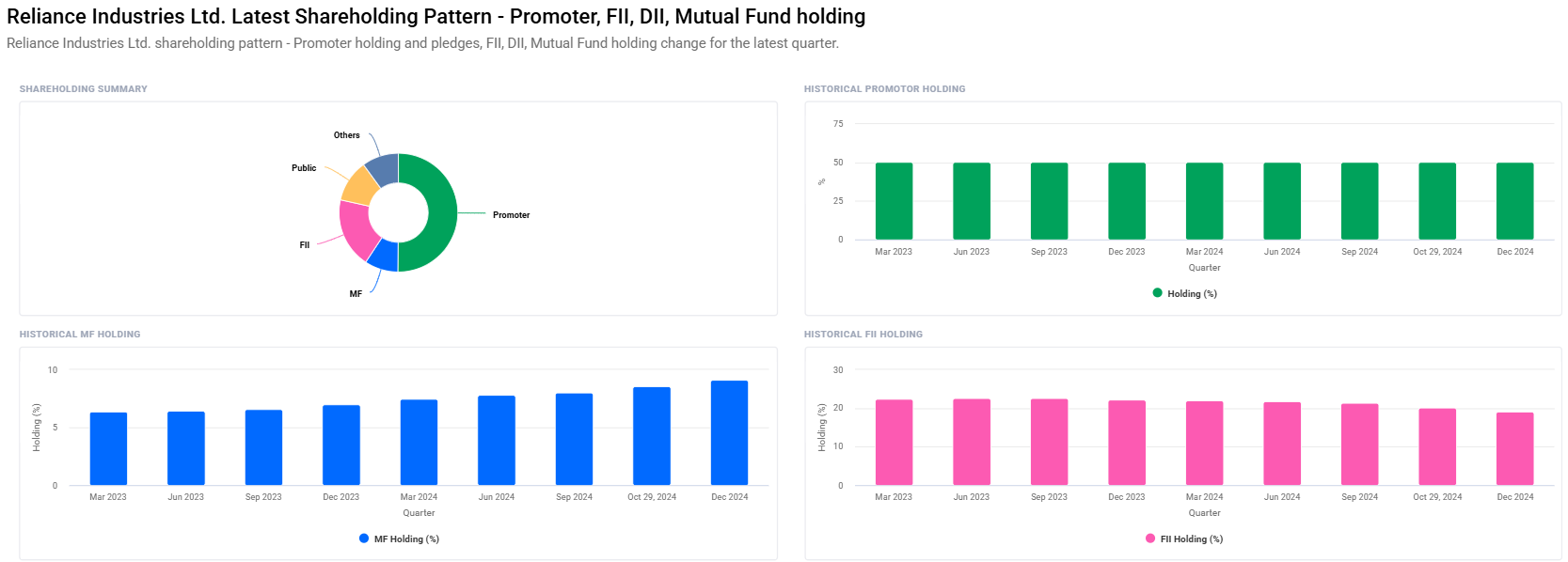 Reliance Industries Share Price Target From 2025 to 2030