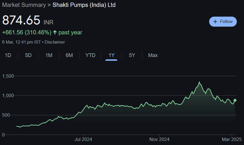 Shakti Pumps Share Price Target From 2025 to 2030