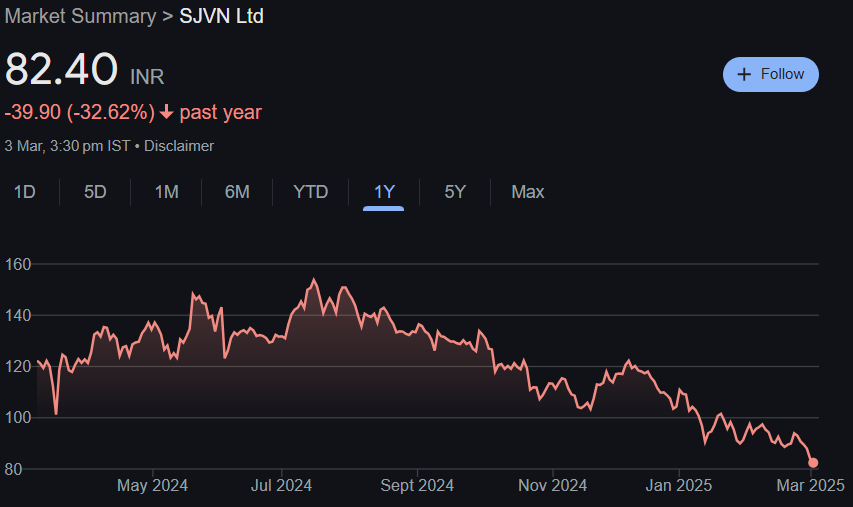 SJVN Share Price Target From 2025 to 2030