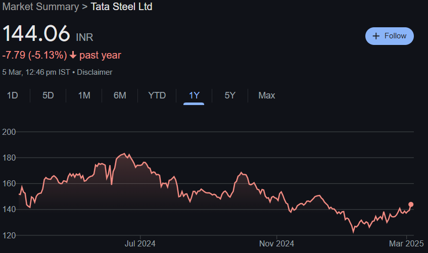 Tata Steel Share Price Target From 2025 to 2030