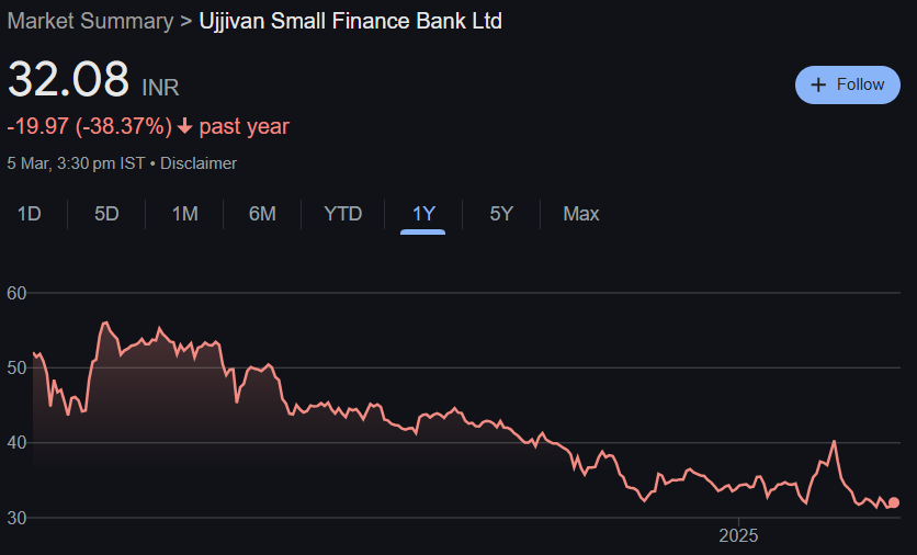 Ujjivan Small Finance Bank Share Price Target From 2025 to 2030