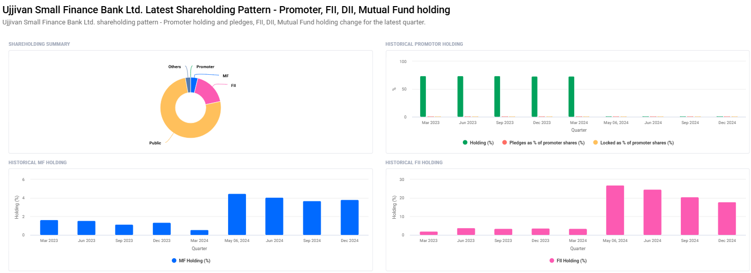 Ujjivan Small Finance Bank Share Price Target From 2025 to 2030 