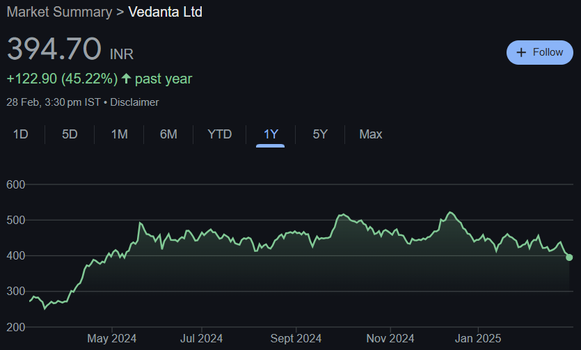 Vedanta Share Price Target From 2025 to 2030